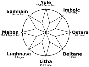  A circle with an eight pointed star at the center and surrounded by the names of the Sabbats  